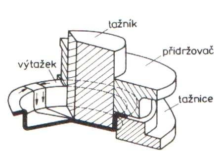 FSI VUT DIPLOMOVÁ PRÁCE List 1 3 TAŽENÍ [1], [], [3] Tažením se v lisovací technice rozumí trvalé přetvoření plechu v dutá tělesa za pomoci lisovacích nástrojů (tažidel).