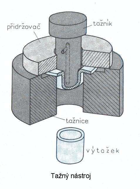 Zhotovování tažidel klade vysoké nároky na zkušenosti konstruktéra a nástrojáře.