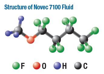 Vývoj chemických kapalin Novec 3M Divize EMSD je světovým lídrem v elektrochemické fluorinaci, který vyrábí dva druhy fluorovaných kapalin splňující přísnou ekologickou legislativu Novec