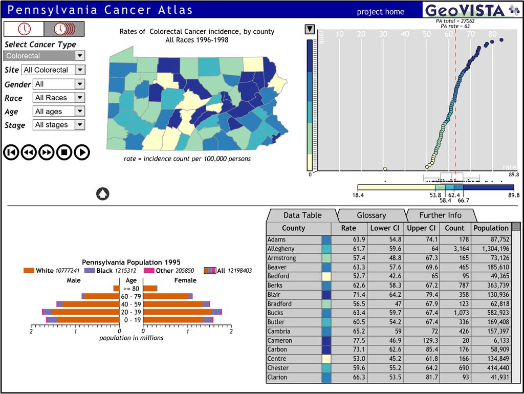 ČVUT v Praze 2 WEBOVÉ MAPOVÉ PLATFORMY Pennsylvania Cancer Atlas (https://www.geovista.psu.