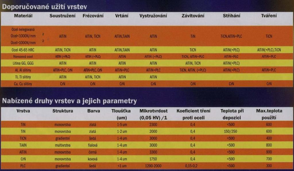 FSI VUT DIPLOMOVÁ PRÁCE List 42
