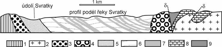 Sedimentace v boskovické brázdě začala ve svrchním karbonu v prostoru rosicko-oslavanské pánve a pokračovala ve spodním permu. Už od začátku byla pánev protáhlá, asymetrická.