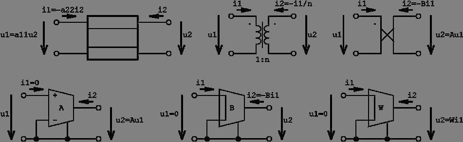všechny tyto obvody fungují jako transformátory souřadnic proudů i