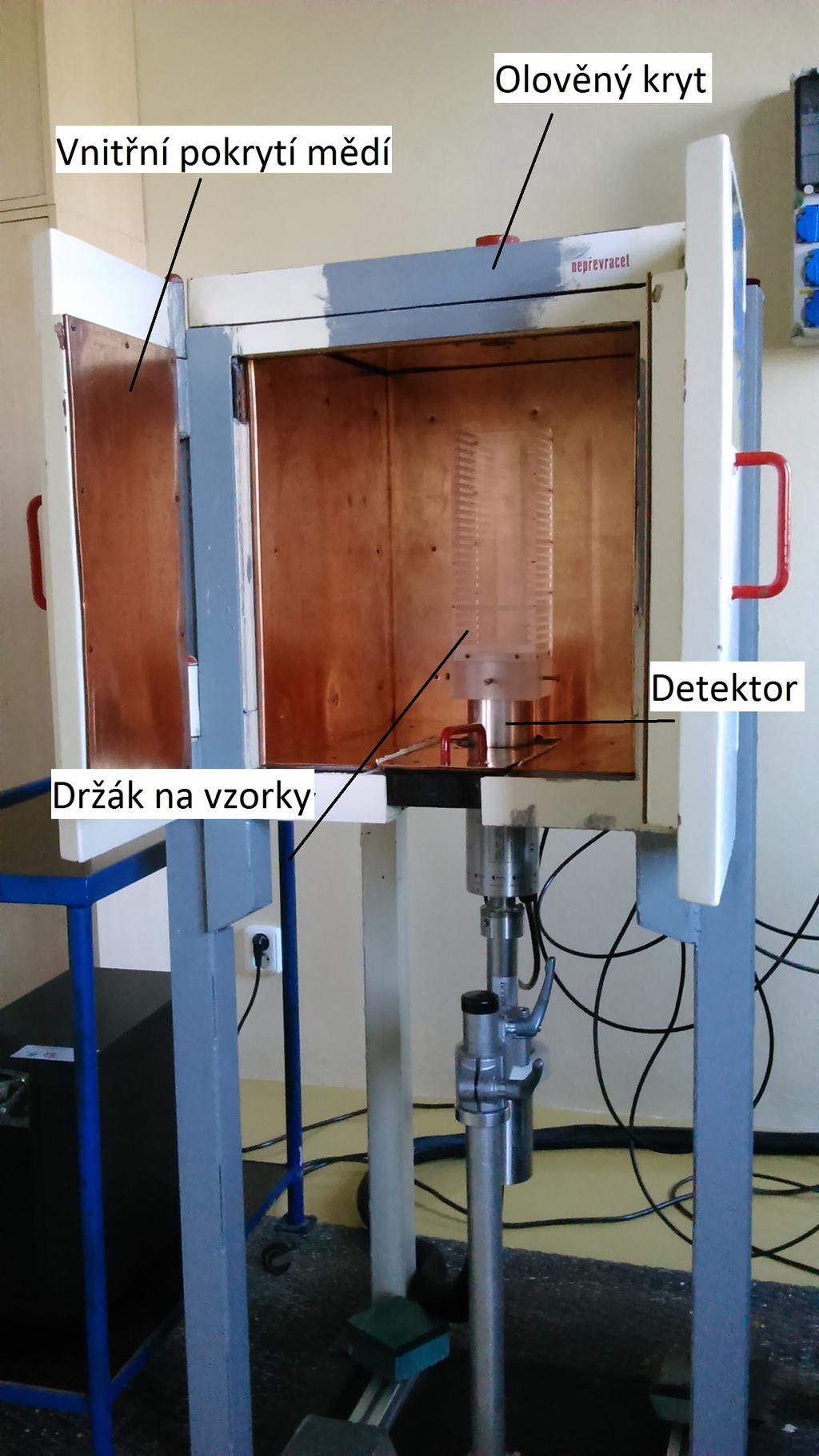 Ochranný obal detektoru bývá nejčastěji z hliníku. Musí být slabý a co nejméně pohlcovat záření gama, které chceme detektorem měřit. 1.4.