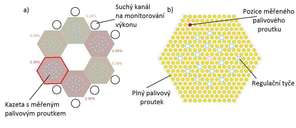 Obrázek 2.1: Schéma měřeného palivového proutku Tento proutek byl v reaktoru LR-0 ozařován dvakrát. Schéma zóny reaktoru je na obrázku 2.