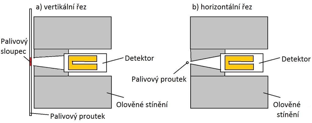 obrázku 2.4.