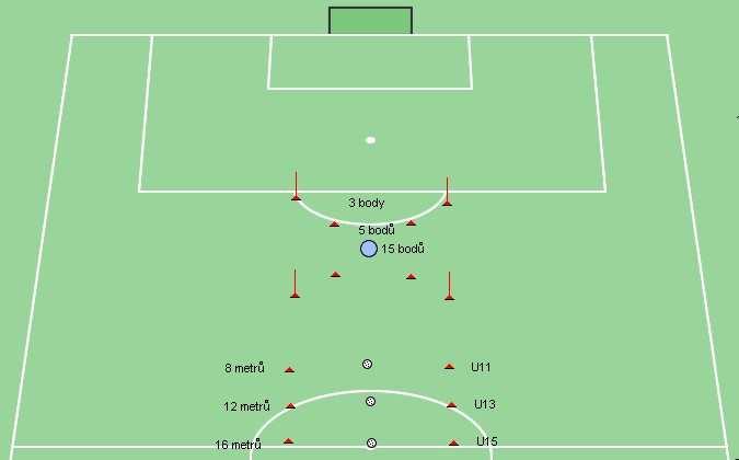 Pomůcky Disciplína č. 3: Přihrávka na přesnost do prostoru Slalomové tyče, mety, obruč ø 80 cm; míče velikosti 4 pro kategorie U11 a velikosti 3 pro kategorii U9.