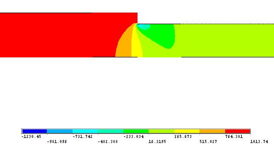 Obr. 5 Rozložení rchlostí celé délce potrubí VAR6 Jak můžeme idět na obrázcích 3 a 4, rozdíl mezi rchlostmi jsou zhruba o elikosti 3, m/s s tím, že ětší rchlosti