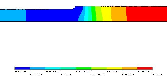 Obr. 48 Rozložení rchlostí celé délce potrubí VAR86 Z obrázků je zřejmé, že při zadání počáteční podmínk 3 = 1,0 m/s jsou rozdíl mezi rchlostmi přibližně 0,1 m/s s tím, že