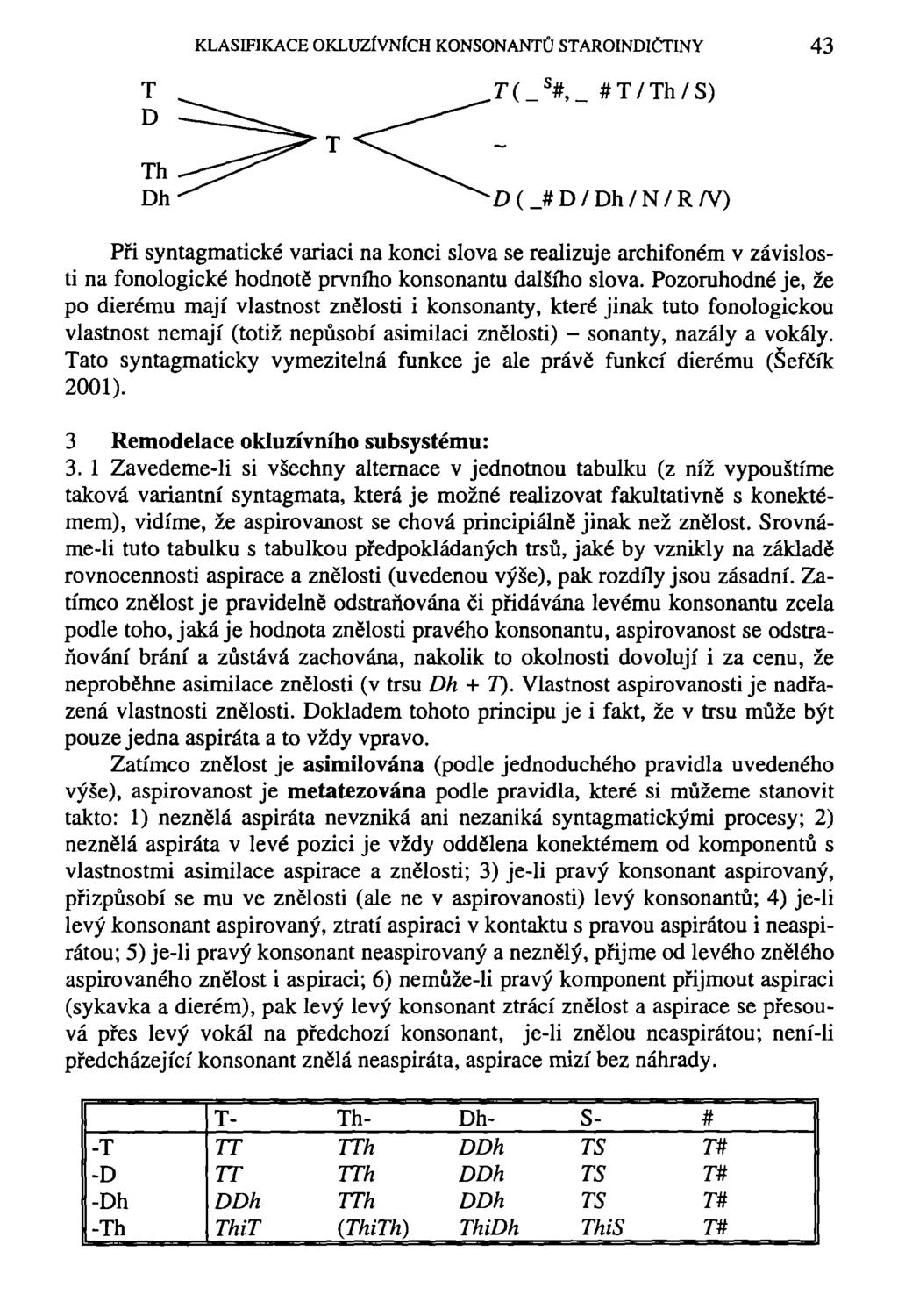 KLASIFIKACE OKLUZÍVNÍCH KONSONANTŮ STAROINDIČTINY 43 s #,_ #T/Th/S) # D / Dh / N / R /V) Při syntagmatické variaci na konci slova se realizuje archifoném v závislosti na fonologické hodnotě prvního