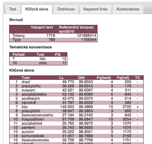 KWords: seznam klíčových slov 2 typy