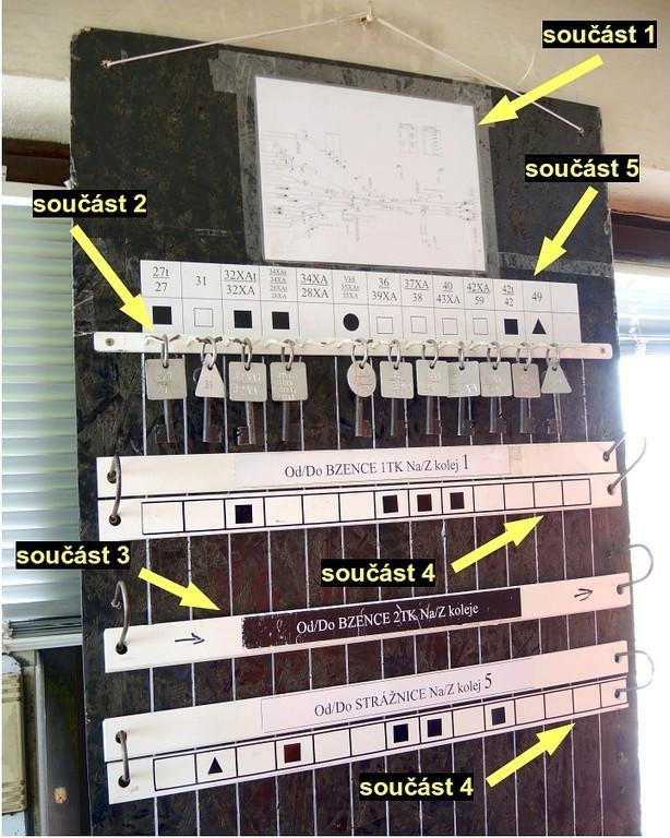 Obr. č 5: Tabule k zavěšování klíčů (stav po MU) Zdroj: DI Vysvětlivky k Obr. č. 5 (bližší popis viz část 3.4.