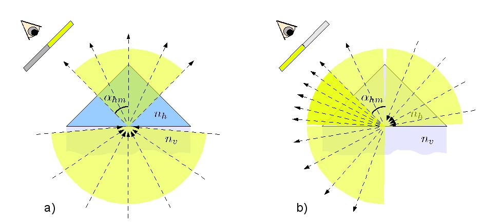 Obrázek 1: Základní schema Abbého refraktometru.