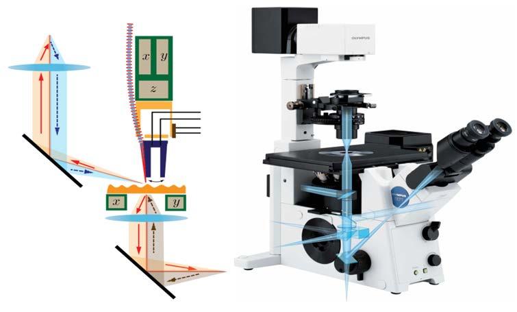 6 EXPERIMENT 6.1 Experimentální zařízení Obrázek 6.1: Experimentální aparatura rastrovacího optického mikroskopu pro blízké pole.