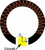 10 5 B [mt] 0-5 -10-1,2-0,6 0,0 0,6 1,2 I [A] Obrázek 6.
