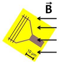 (0,03 0,02) mt (2,06 0,02) mt (3,44 0,02) mt (4,88 0,02) mt (6,36