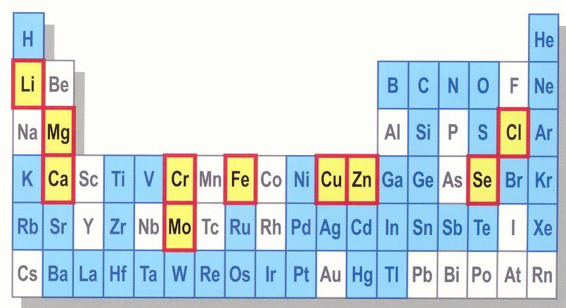 Klasické a moderní stabilní izotopy Žlutě netradiční prvky popsané v Reviews in Mineralogy v.