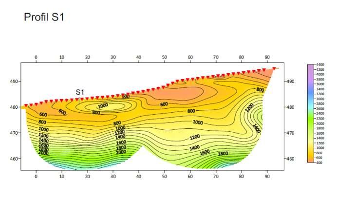 Obr. 4 - Profil S1, oblast výrazných změn seismických rychlostí je na metráži 40 m až 60 m, kde se nachází