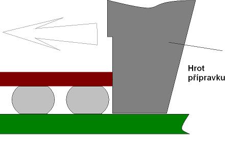 5.3 Testování pevnosti pájených spojů Zkouška mechanické pevnosti se provádí na přístroji DAGE 2400, který působí definovanou zaznamenávanou silou na vzorek.