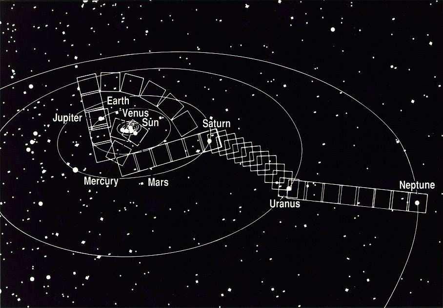 Sluneční soustava objekty v gravitačním poli Slunce Planety,