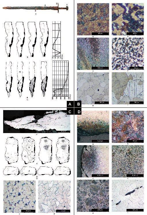 Archeologie doby hradištní v České a