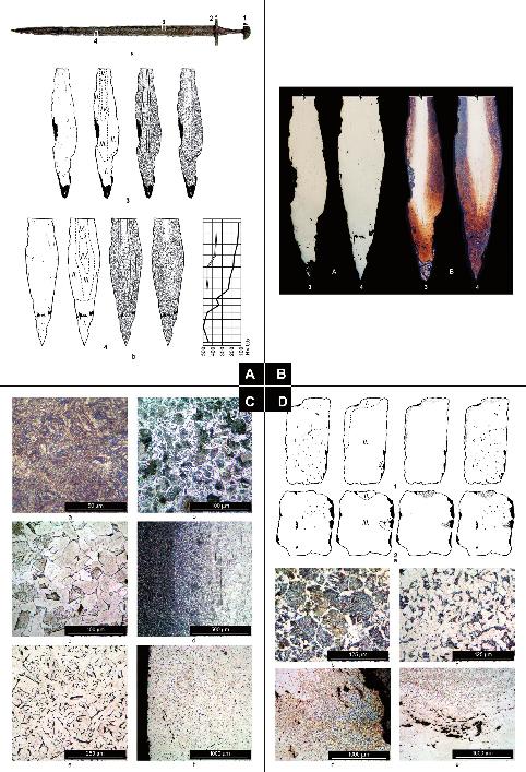 Archeologie doby hradištní v České a