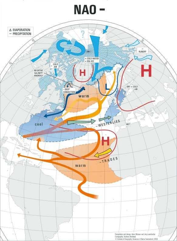 vazba příliš nízká. Počítá proto s odchylkou rozdílu geopotenciálních výšek izobarické hladiny 500 hpa od jeho dlouhodobého průměru. Samotný význam je pak stejný.