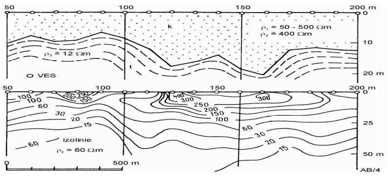 GEOELEKTRICKÉ METODY -