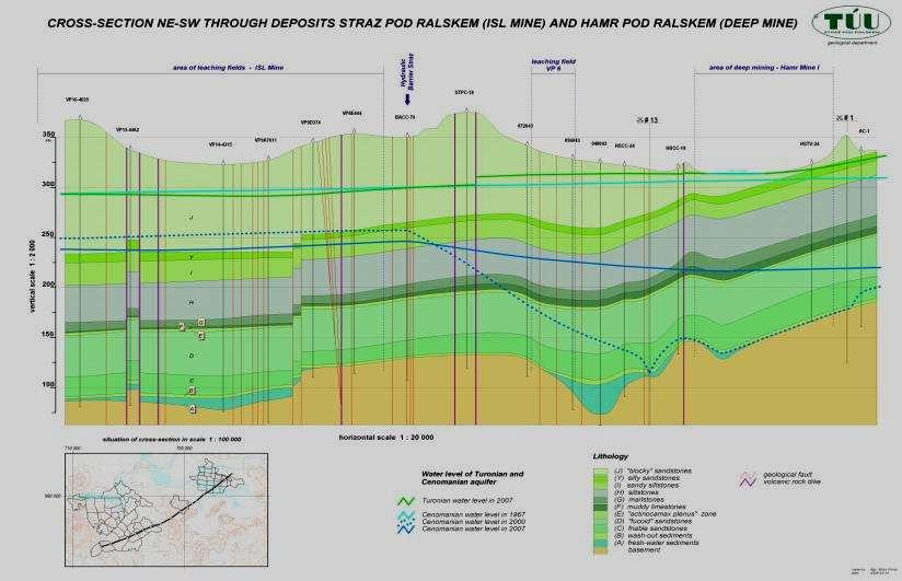 Hydrogeologický řez ve strážském bloku podél pásma