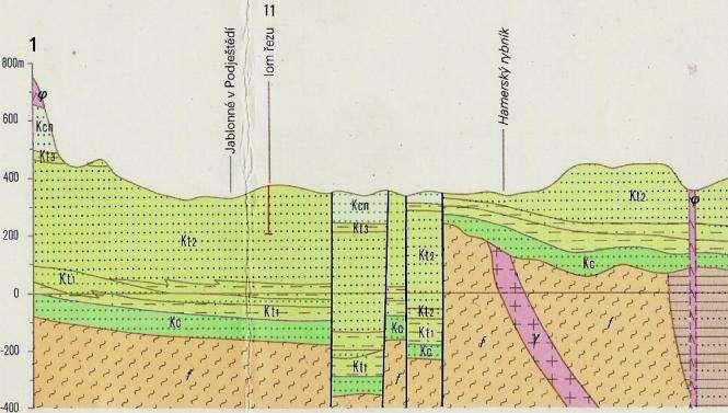 Regionální geologický řez SZ-JV přes strážský zlom u Hamru komplikovaná strukturní jednotka s mnohasetmetrovou výškou skoku (místy až přes 500 m) odděluje zakleslou