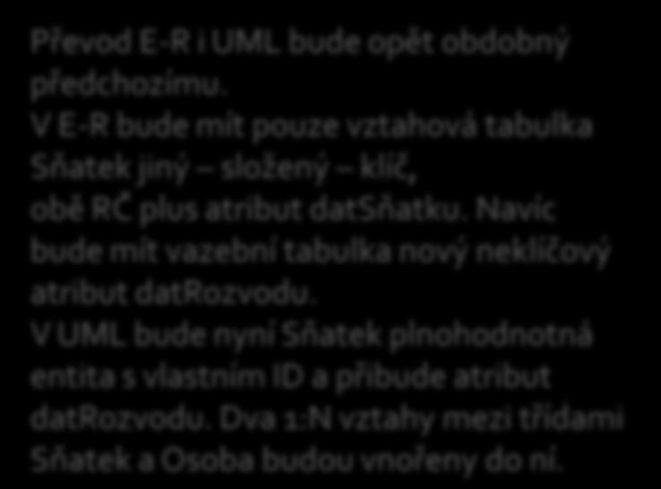 Dva 1:N vztahy mezi třídami a budou vnořeny do ní. + - - - () - - datrozvodu +ka (,,, (mažel,ka,, datrozvodu)., ka. (otec,potomek) otec., potomek.