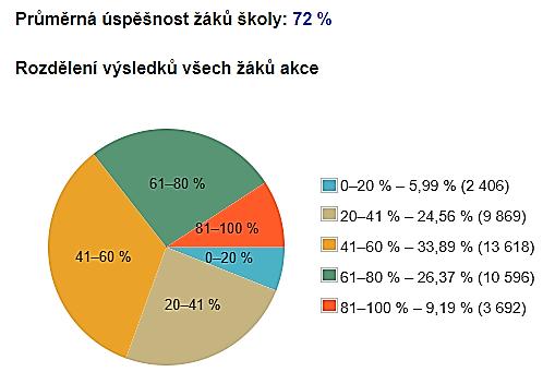 5.10 KONTROLA ZŘIZOVATELE Kontrola hospodaření za rok 2016 ze strany zřizovatele (obec Dolní Roveň zastupovali: Leona Binková - předsedkyně kontrolního výboru, Josef Honzů - člen kontrolního výboru,