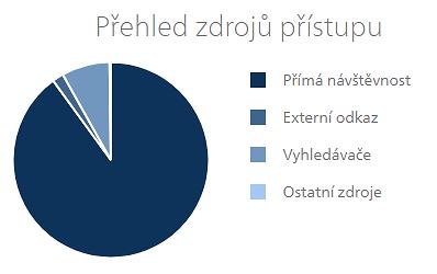 Závazné ukazatele Závazné ukazatele 18 UKAZATELE ROZPOČTU A PŘEHLED DALŠÍCH JEHO PROSTŘEDKŮ Údaje se uvádějí za kalendářní rok, ve kterém byl zahájen školní rok, za který je zpracována výroční zpráva