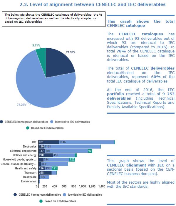 CEN/CENELEC GLOBAL