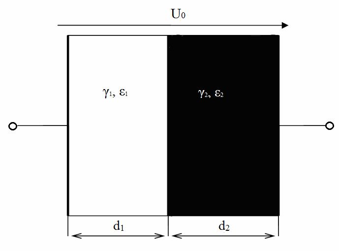 18 Obr. 4 Kondenzátor s dvouvrstvým dielektrikem [2] Jednotlivé vrstvy jsou charakterizovány jejich tloušťkami d 1,d 2, konduktivitami γ 1 a γ 2.