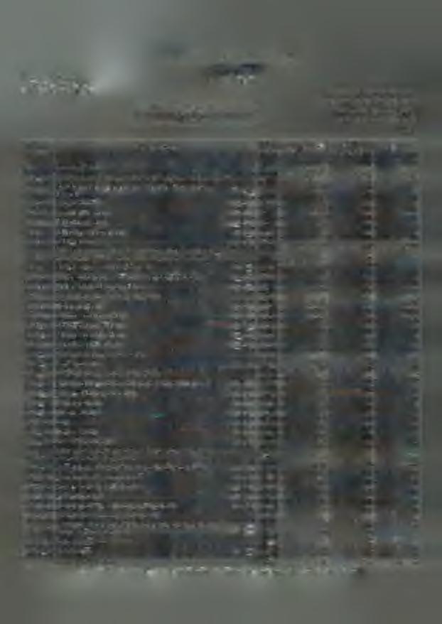 Zpracováno v souladu s vyhláškou č. 504/2002 Sb, ve zněni pozdějších předpisů VÝKAZ ZISKU A ZTRÁTY IČO 26200571 k 31.12.2017 (v celých tis.