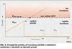 Normativní reflexe energetické ko ordinace Dalším důležitým aspektem v této souvislosti je energetická koordinace přepěťových ochran, jež mezitím vstoupila i do národních a mezinárodních norem.