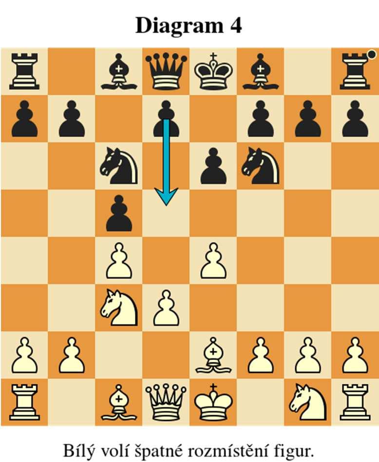 Pochybnosti ve mně dále vyvolává varianta Hry dvou jezdců v obraně s Jg5 (Diagram 3), neboť pokud černý zná alespoň jednu z