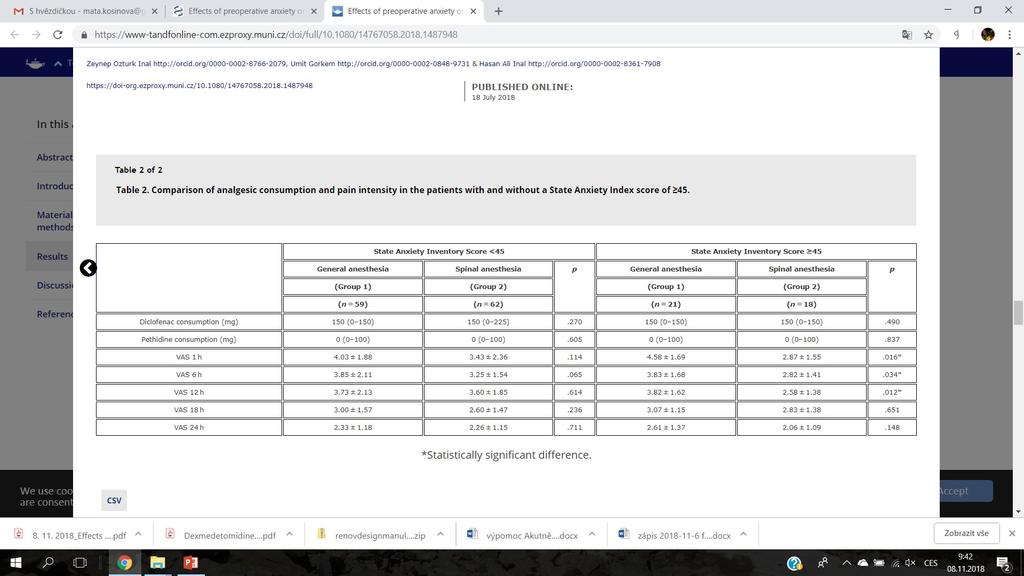 předoperačně Žádný rozdíl v konzumpci analgetik Prvních 12h po SC