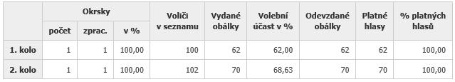 JICKOVIC JICKOVICKÝ ICKÝ OBČASNÍK OBČASNÍK Číslo 5 Prosinec 208 208 Vážení spoluobčané, rok 208 se chýlí ke konci, blíží se čas Vánoc, klidu a pohody.