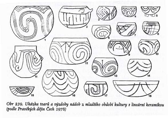 Pontské stepi, spojena s kulturou se šňůrovitou keramikou.
