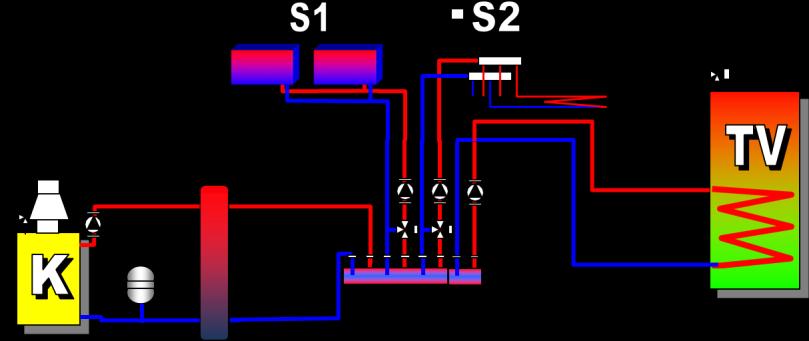 Termohydraulický rozdělovač (termohydrulická spojka, anuloid, HVDT- hydraulický vyrovnávač dynamických tlaků Pojistný