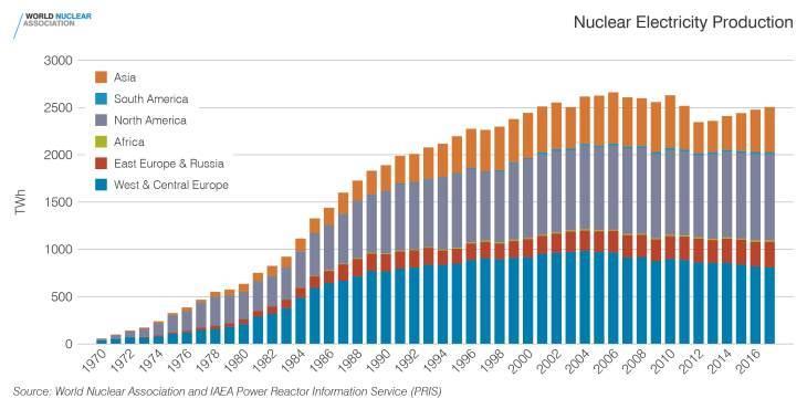 Po roce 2011 dopad Fukušimy I, 38