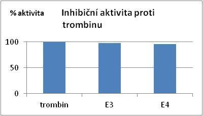 frakce po promývacím pufru (ph 6,3), W2-2.