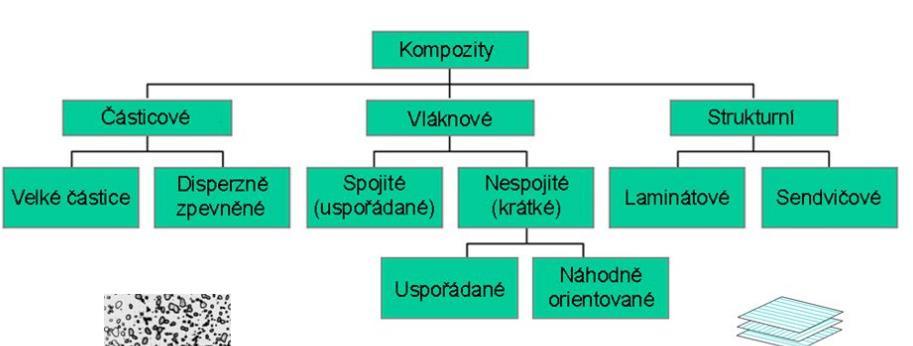 y konstru ové dlouho krátkov lami kční sen