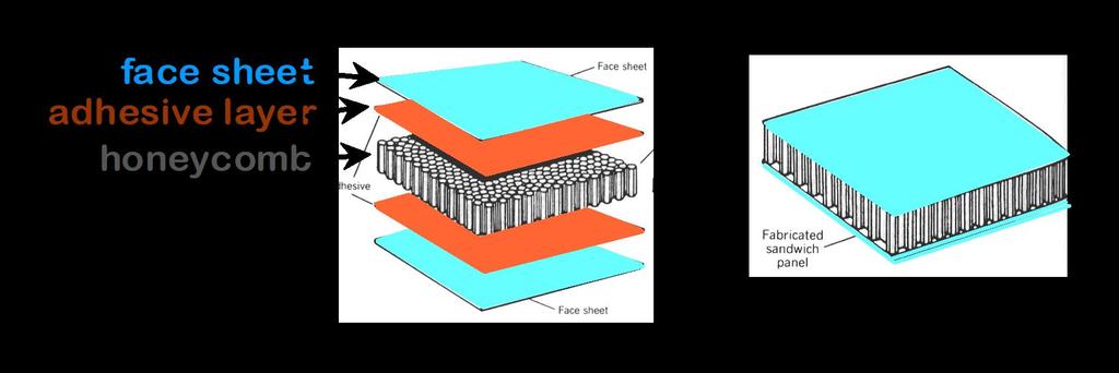 Sandwich panels -- low density, honeycomb core --