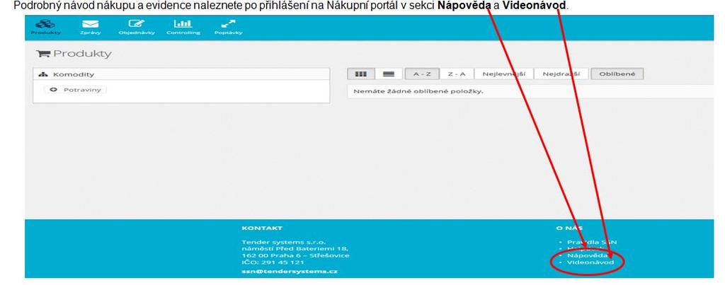 Metodika nákupu a