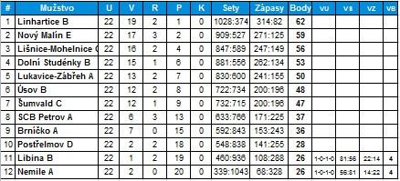 R SST Šum pe rk - R PI.