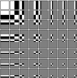Obrázek 2.3: Nalevo ilustrace 2D bázových funkcí při použití Haarovy vlnky 3, napravo znázornění podpásem při rozkladu úrovně 2.
