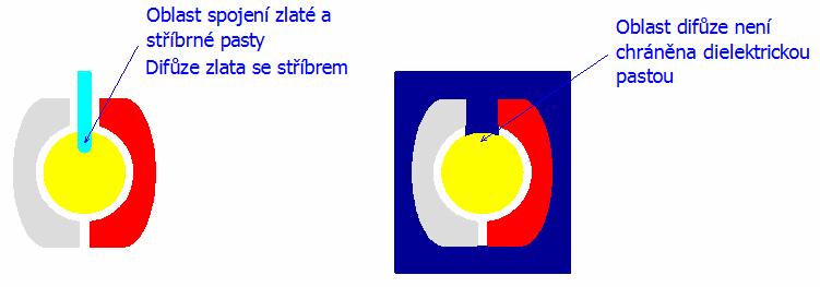 Obr. 7.6: Kruhová topologie pracovní elektrody. Obr. 7.7: Navržená topologie elektrodového systému.